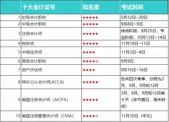 再见，会计人！这次彻底崩溃了！