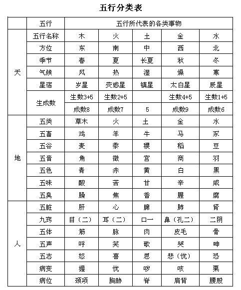 十二地支在奇门遁甲预测中代表的含义是什么