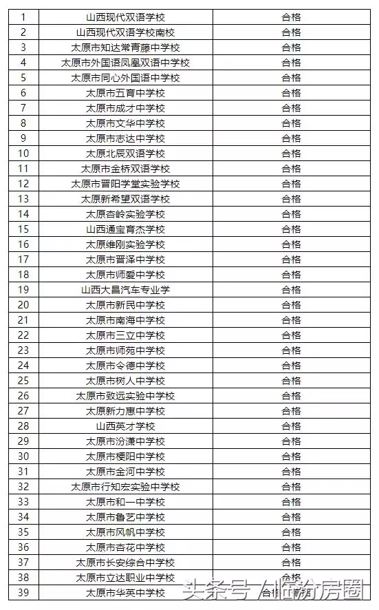 近日，太原市教育局发布了39所年检合格的民办学校名单。其中包含了不少知名的私立学校，那么具体都有哪些呢？让我们一起来看看吧！