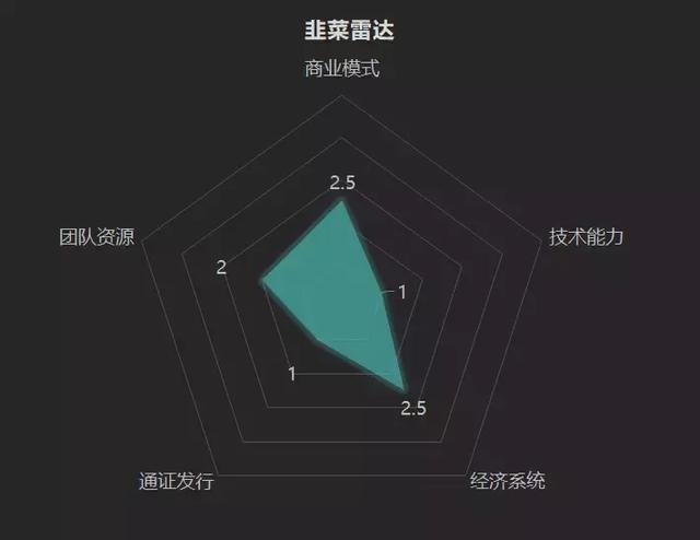 波场币在世界杯会涨么(世界杯也能上链——vSport)