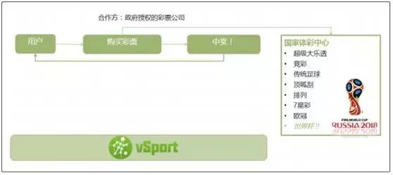 波场币在世界杯会涨么(世界杯也能上链——vSport)