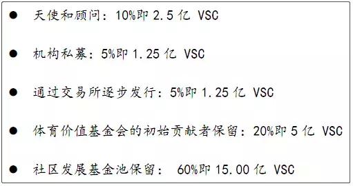 波场币在世界杯会涨么(世界杯也能上链——vSport)