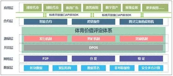 波场币在世界杯会涨么(世界杯也能上链——vSport)