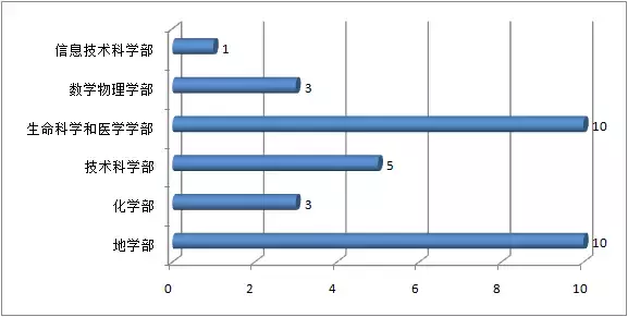 武汉到底有多少院士？培养院士最多的武汉高校是？