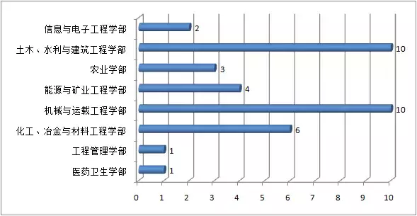 武汉到底有多少院士？培养院士最多的武汉高校是？