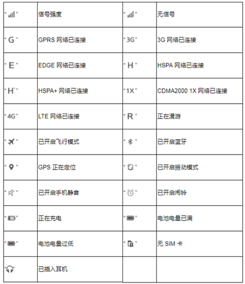 史上最全解读：华为Mate10通知栏的那些图标，你都了解吗？