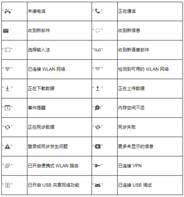 史上最全解读：华为Mate10通知栏的那些图标，你都了解吗？