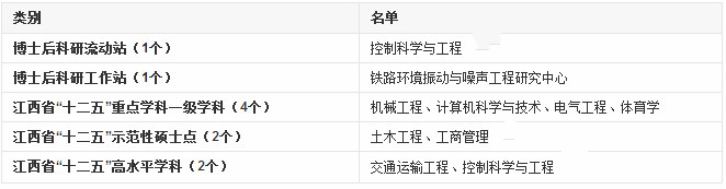 中等生的最实用填报资料：江西省好二本院校好专业大汇总