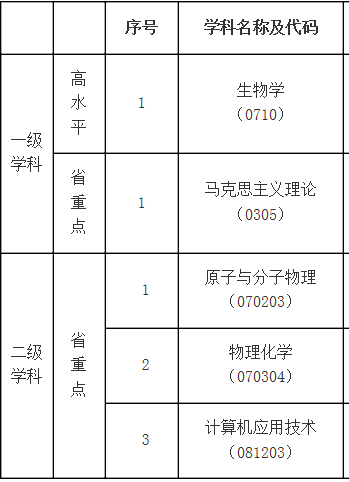 中等生的最实用填报资料：江西省好二本院校好专业大汇总