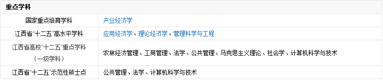 中等生的最实用填报资料：江西省好二本院校好专业大汇总