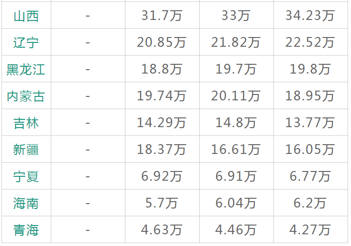98.38万！河南高考人数创新高！附全国各地历年高考人数统计