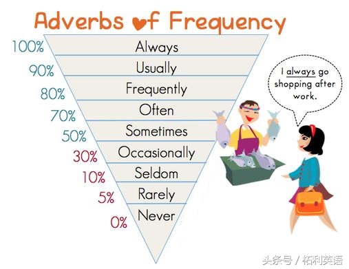 英语中最最常用的100个词，几乎每天都会用到，值得人人学习珍藏