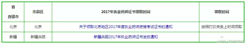 湖北执业药师注册查询（全国2017年度执业药师资格证书领取通知汇总）