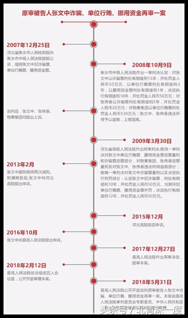 无罪归来！物美创始人张文中12年冤案得雪，罚没财产予以返还