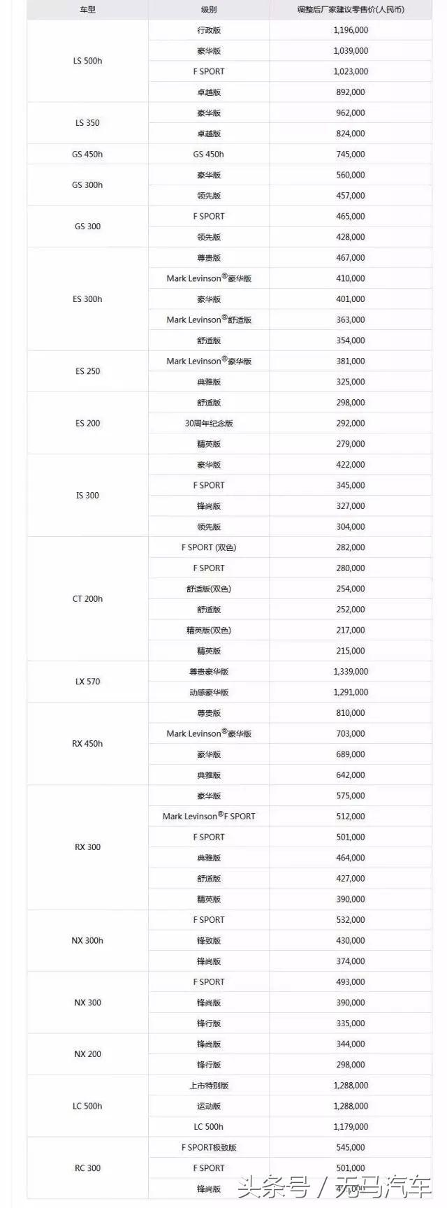 关税下调！最新最全进口车价格出炉！