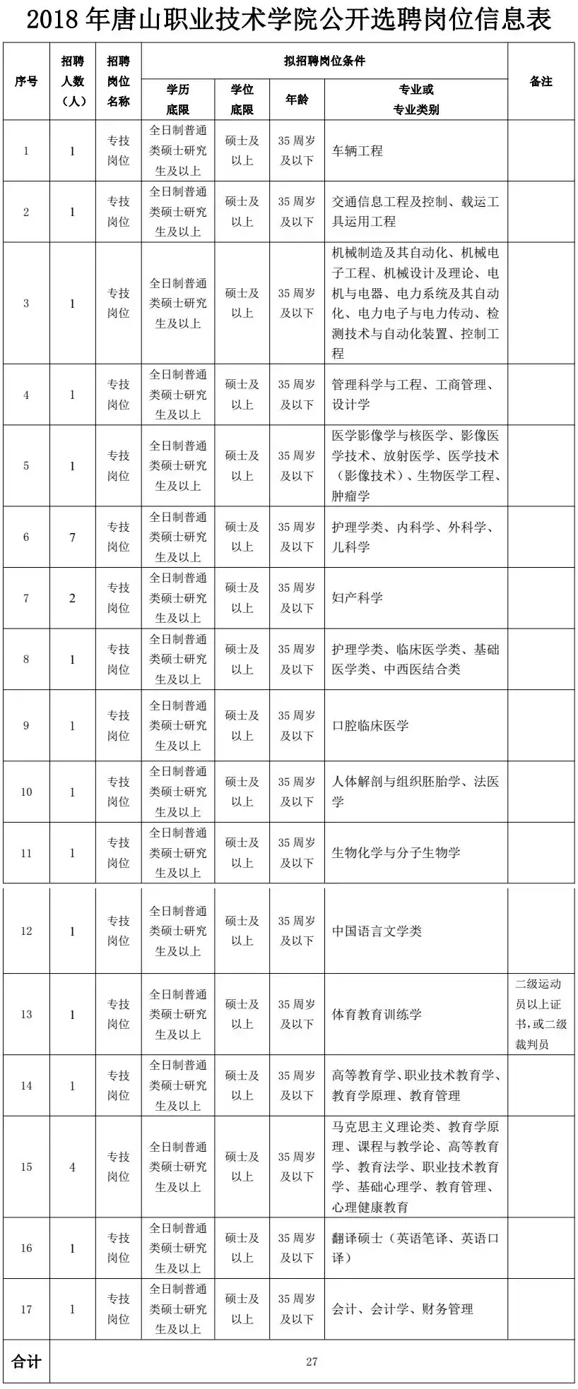 固安县教师招聘2017（岗位上千个）