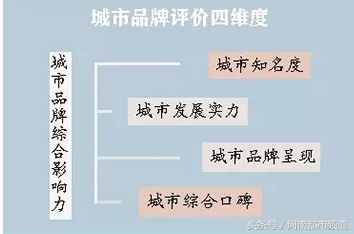 河南省商丘市群英超市在哪里(中国地级市100强排名公布，河南8地上榜！有你家乡吗？)