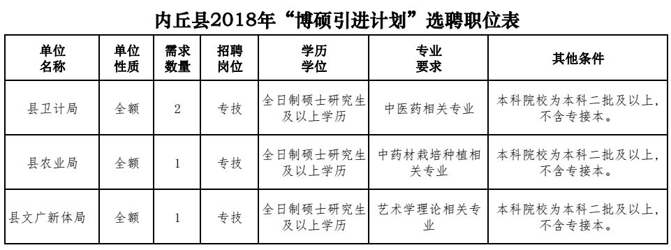 千万别错过！2000多岗位等你选！河北省直事业单位、大学、医院……