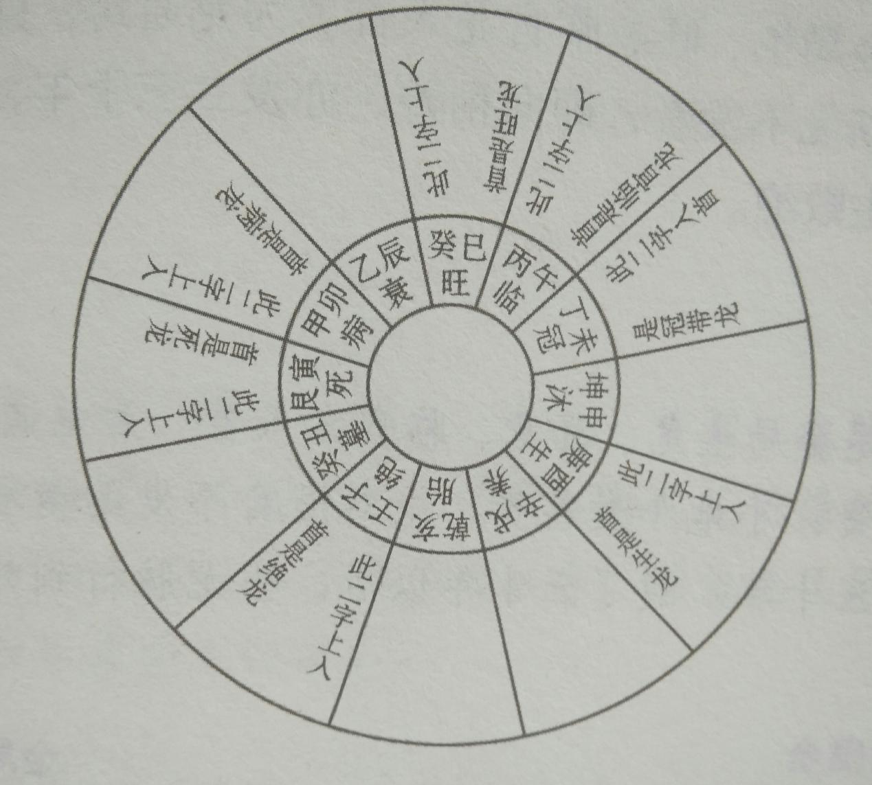 阳宅风水有讲究，游年歌中的玄机你知晓多少？建议初学者加以收藏