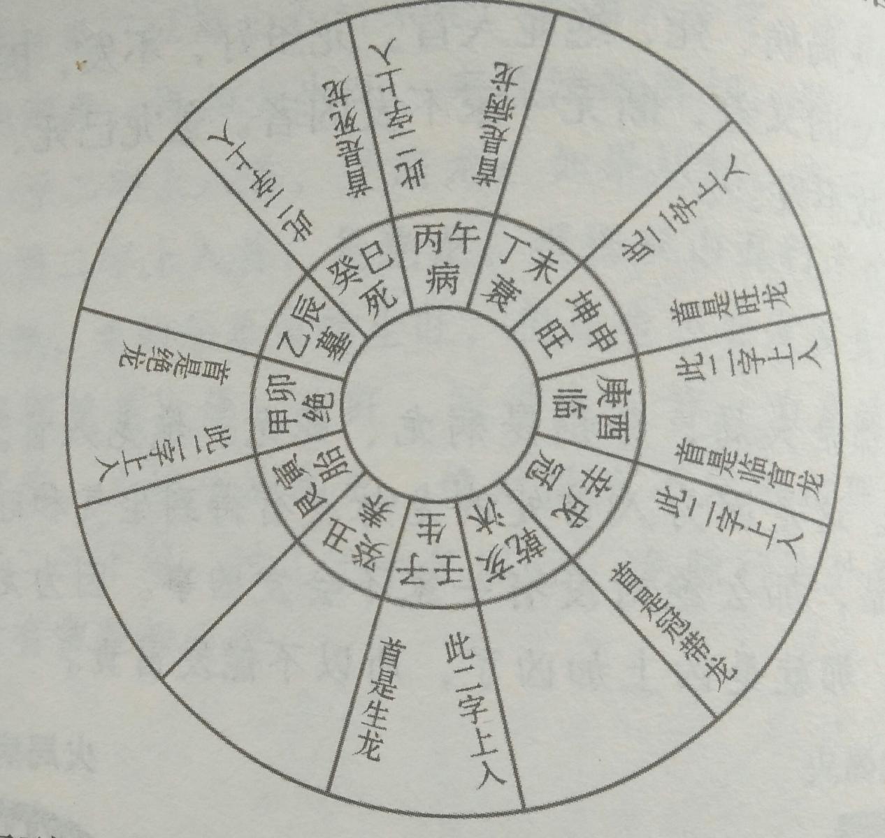 阳宅风水有讲究，游年歌中的玄机你知晓多少？建议初学者加以收藏