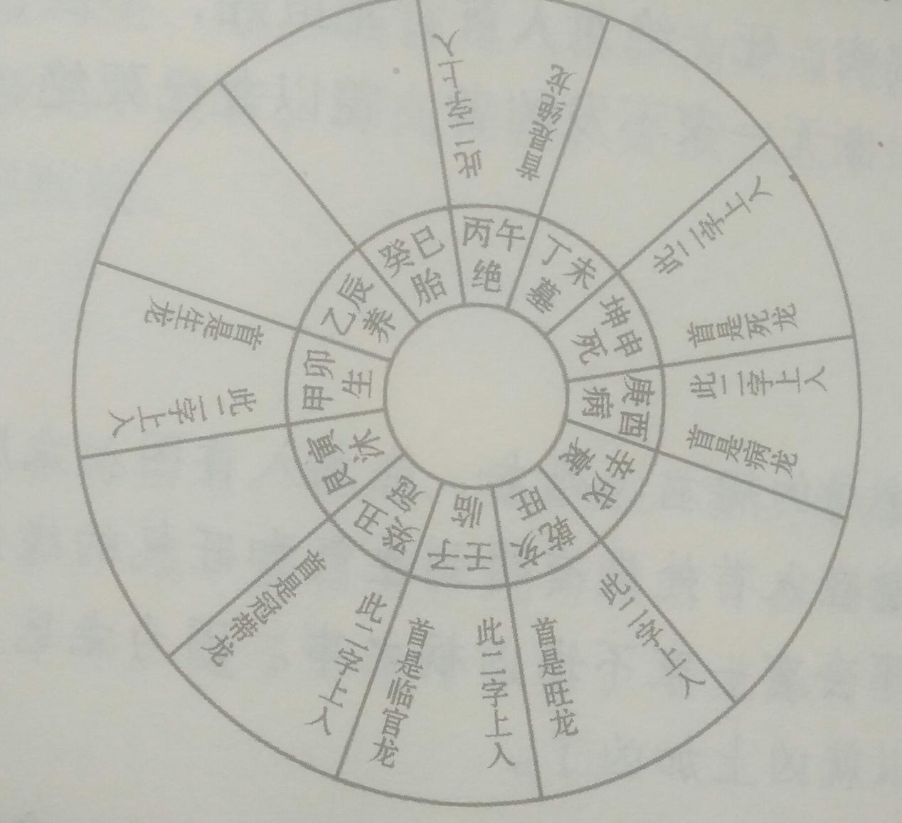 阳宅风水有讲究，游年歌中的玄机你知晓多少？建议初学者加以收藏