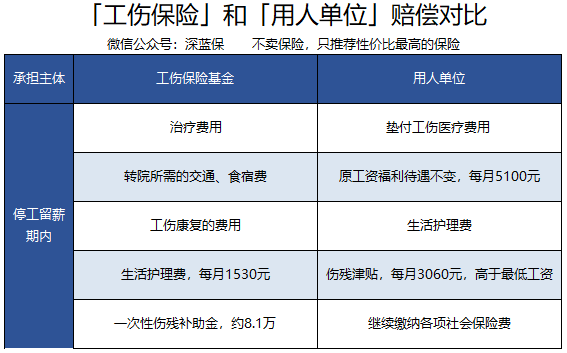 企业主必读！雇主责任险VS团体意外险，怎么买，哪种好？