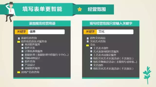 一次都不用跑!七个步骤,手把手教你网上办理营业执照