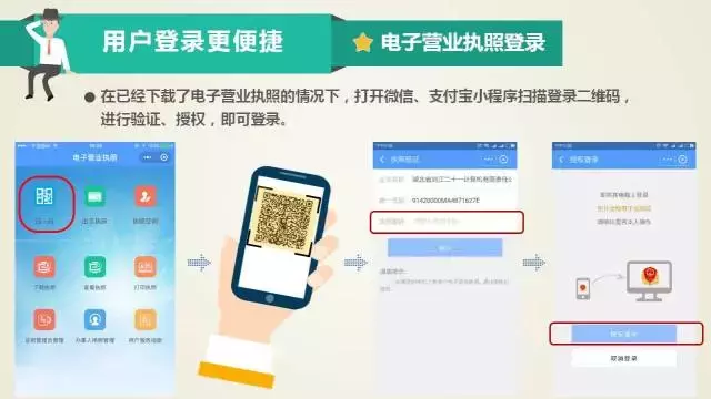 一次都不用跑!七个步骤,手把手教你网上办理营业执照