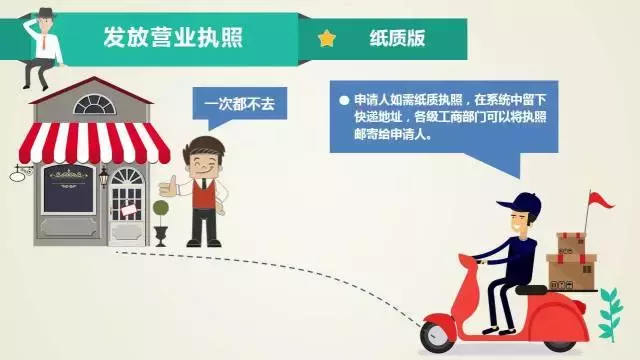 一次都不用跑!七个步骤,手把手教你网上办理营业执照