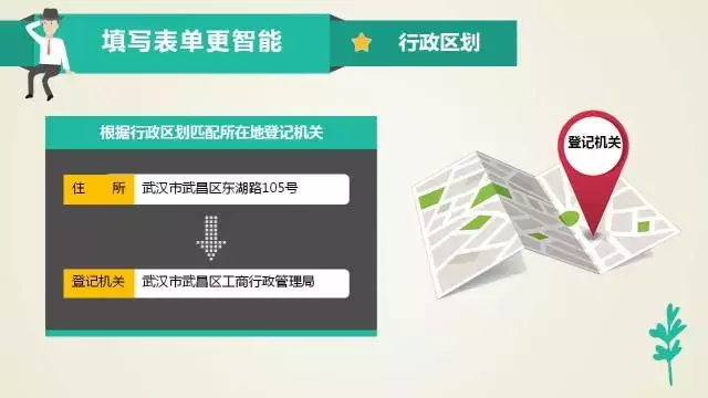 一次都不用跑!七个步骤,手把手教你网上办理营业执照