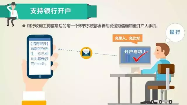 一次都不用跑!七个步骤,手把手教你网上办理营业执照