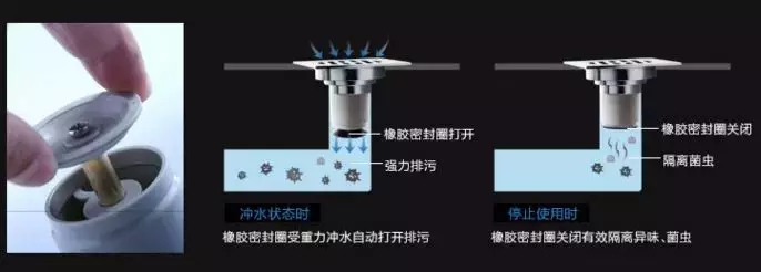 家庭装修中地漏怎么装?老师傅教你地漏的安装、选购与注意事项!