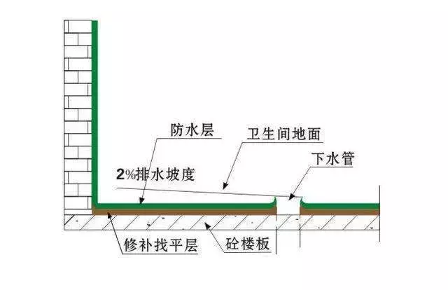 家庭装修中地漏怎么装?老师傅教你地漏的安装、选购与注意事项!