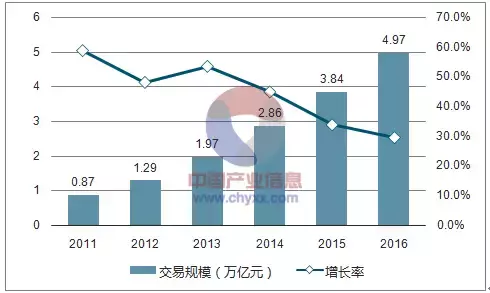 华联中超是一只什么样的股票(电商向下，店商向上，智慧零售才是终场)