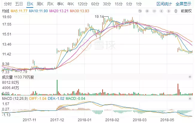 华联中超是一只什么样的股票(电商向下，店商向上，智慧零售才是终场)