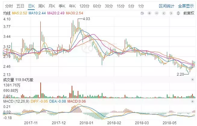 华联中超是一只什么样的股票(电商向下，店商向上，智慧零售才是终场)