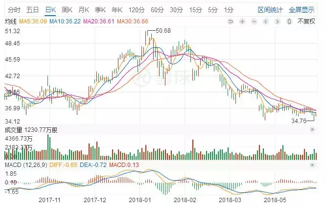 华联中超是一只什么样的股票(电商向下，店商向上，智慧零售才是终场)