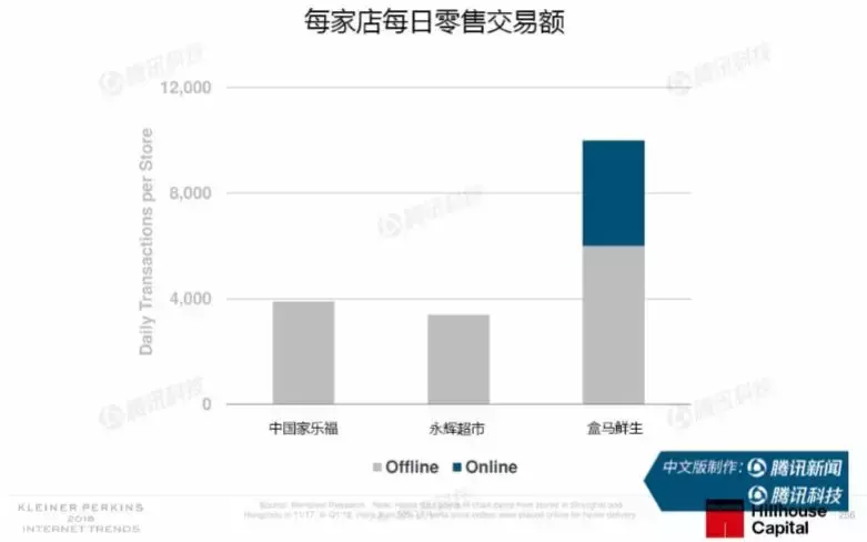 华联中超是一只什么样的股票(电商向下，店商向上，智慧零售才是终场)