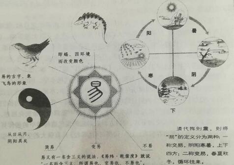 经世天地四象图是怎样表现阴阳、动静的？