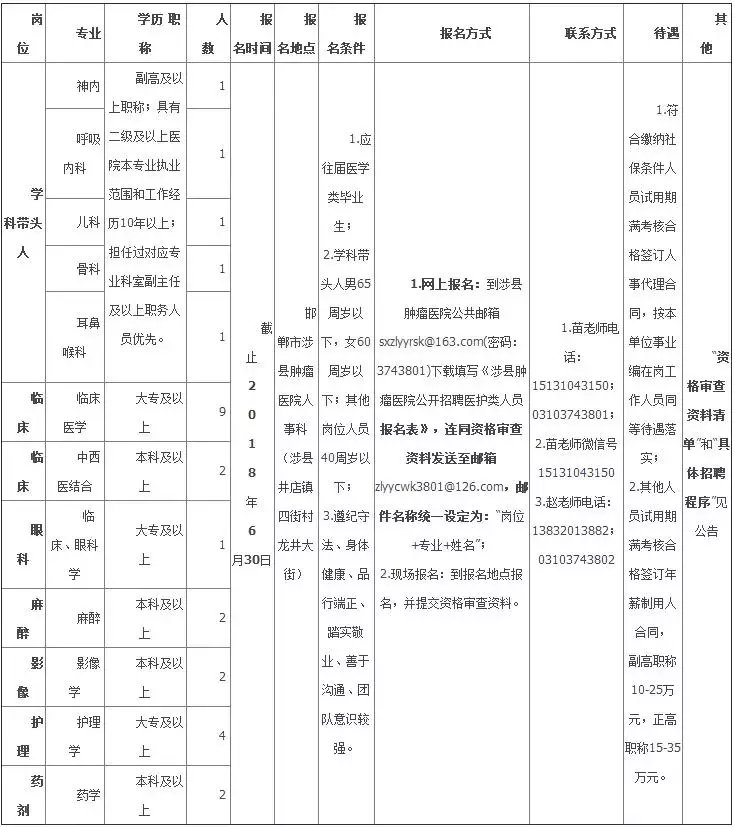 固安人才网 固安招聘网（报名啦）