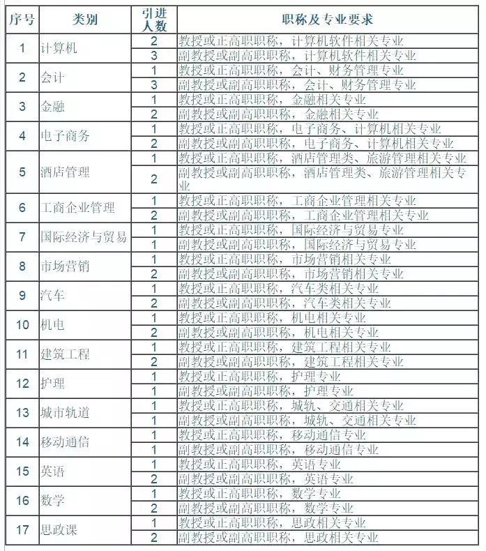 固安人才网 固安招聘网（报名啦）