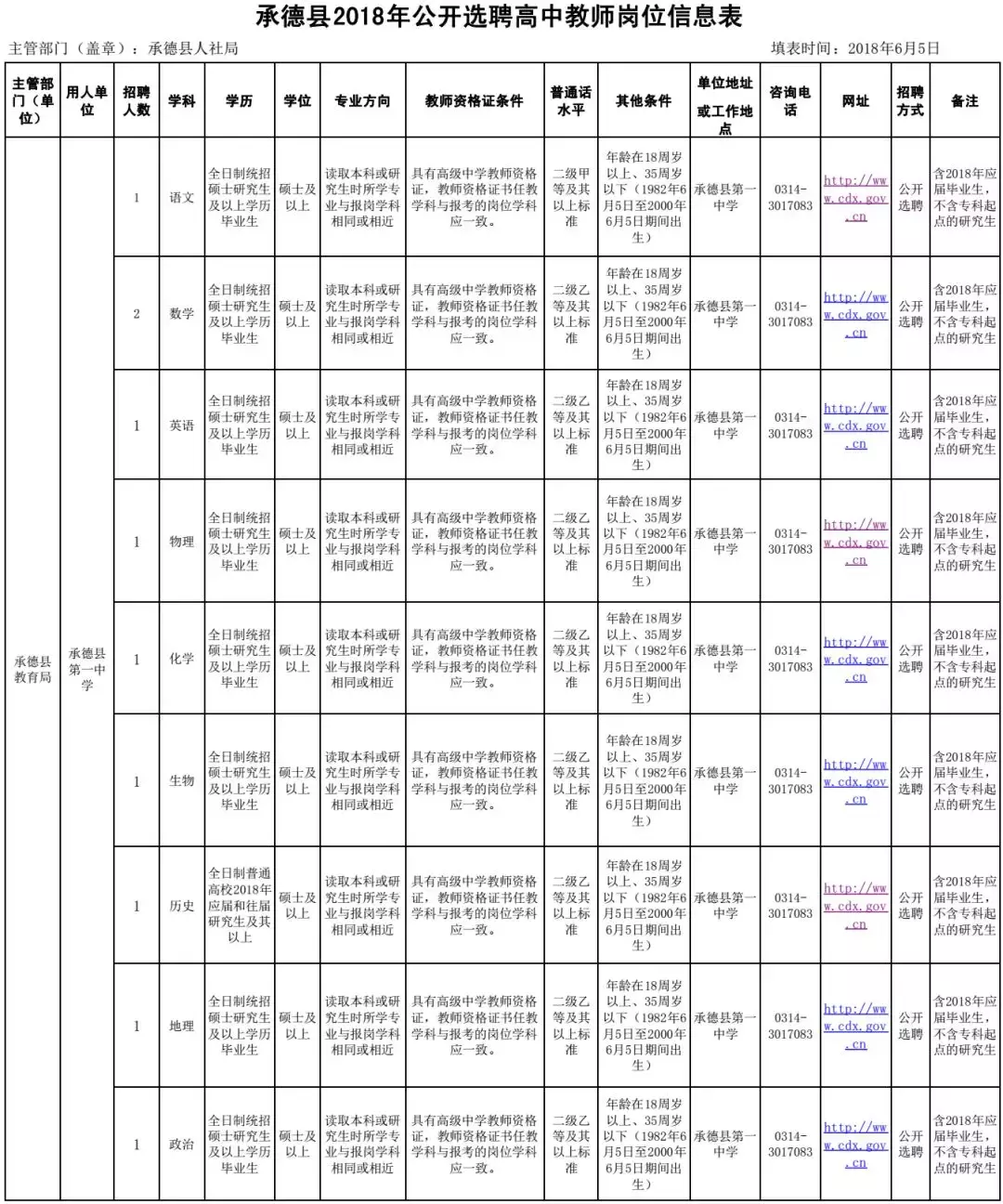 固安人才网 固安招聘网（报名啦）