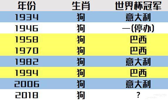 巴西是哪年世界杯冠军(2018年俄罗斯世界杯冠军鹿死谁手？一张图暗示今年巴西队夺冠)