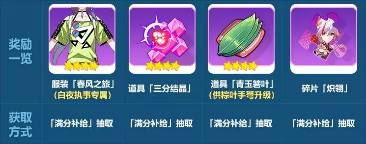 盛夏！《崩坏3》地狱考试周6月7日来袭~