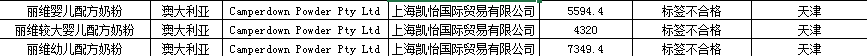 “网红”奶粉贝拉米陷“下架门”，命运多舛还要作一下