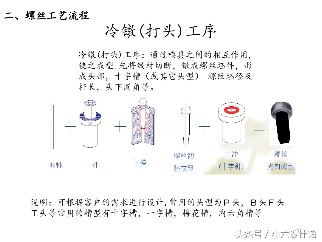 螺丝制造工艺流程