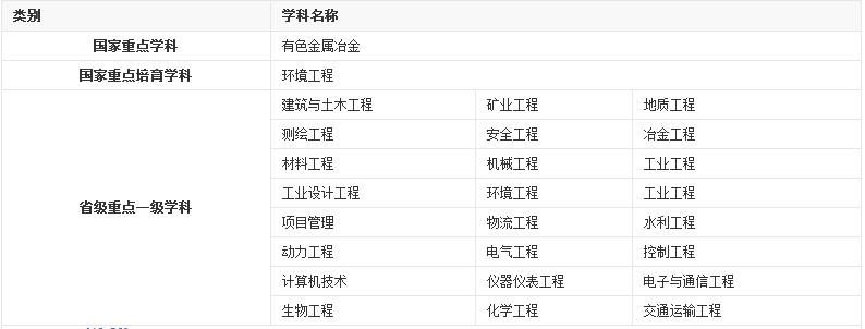 中等生的最实用报考资料——云南地区的二类好院校好专业大汇总