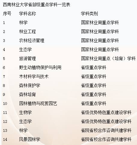 中等生的最实用报考资料——云南地区的二类好院校好专业大汇总