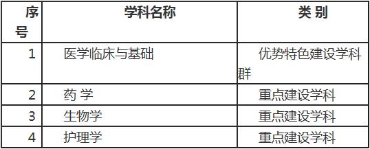 中等生的最实用报考资料——云南地区的二类好院校好专业大汇总