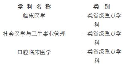 中等生的最实用报考资料——云南地区的二类好院校好专业大汇总